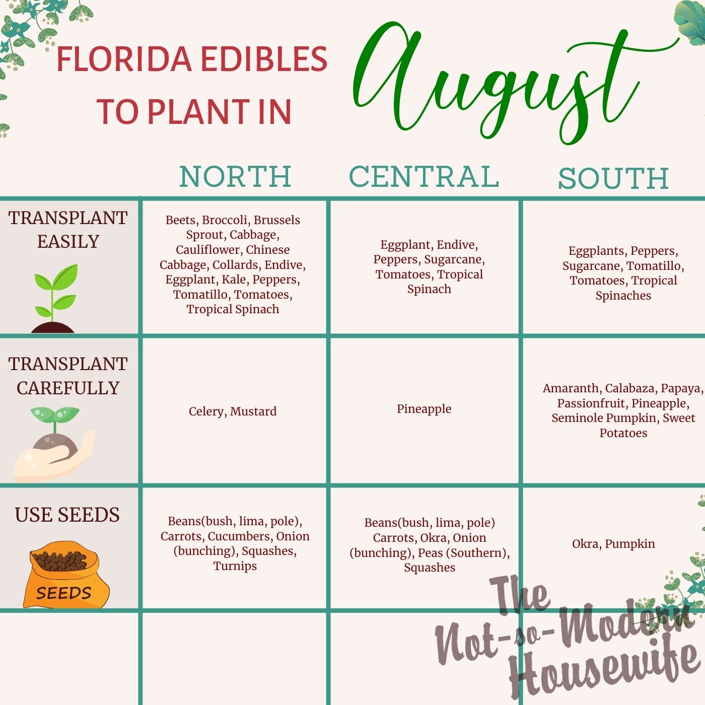 What to Plant in Florida in October 35+ of the Best Vegetables & Herbs