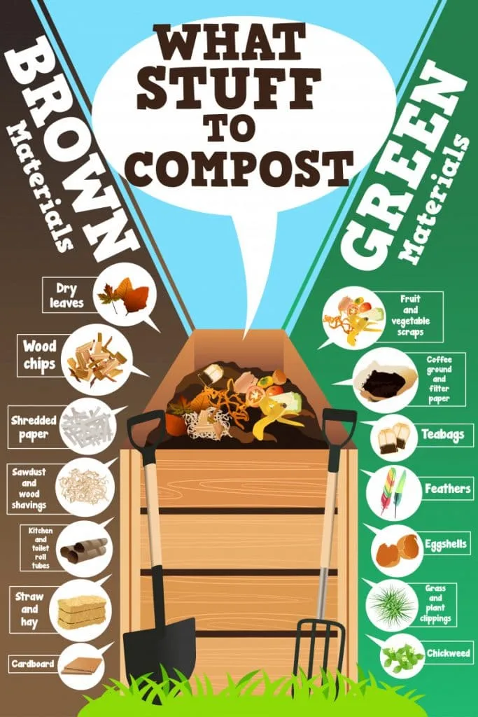 How To Compost At Home FAQ - Honestly Modern